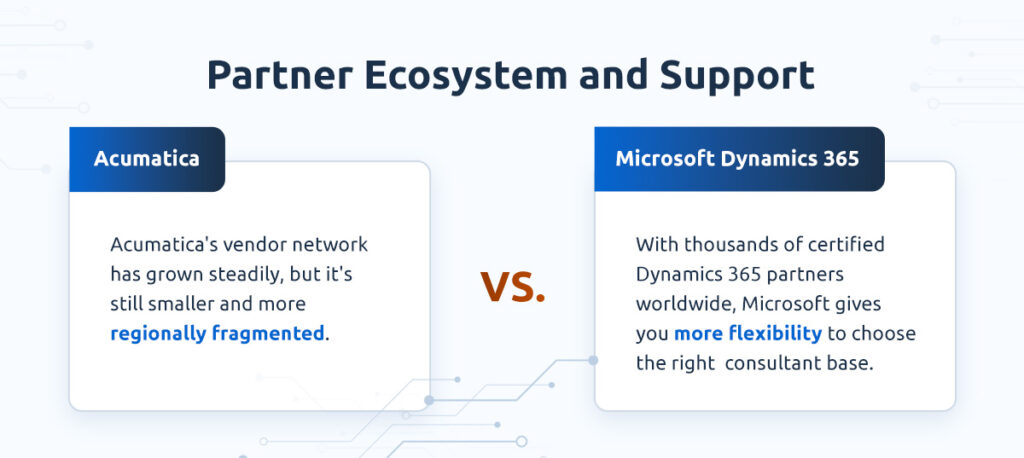Acumatica vs. Microsoft Dynamics 365: Partner Ecosystem and Support