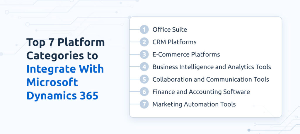 Top 7 Platform Categories to Integrate With Microsoft Dynamics 365